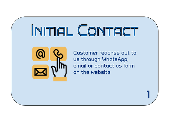 1 Initial Contact